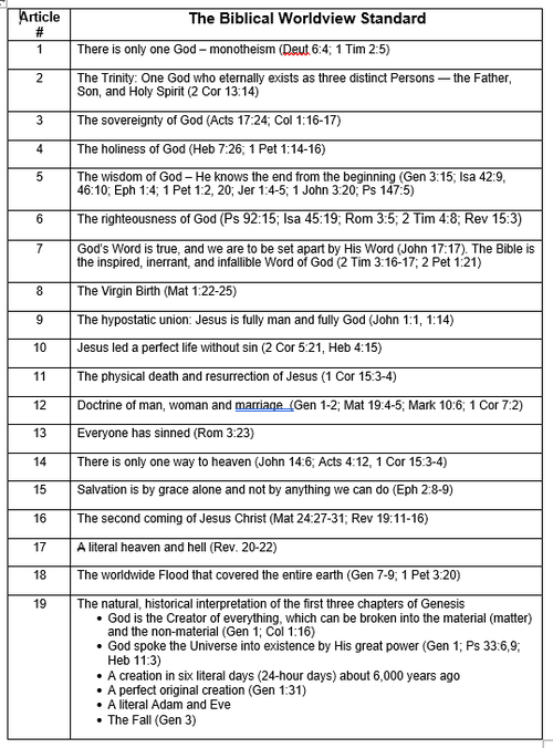 The Biblical Worldview Standard